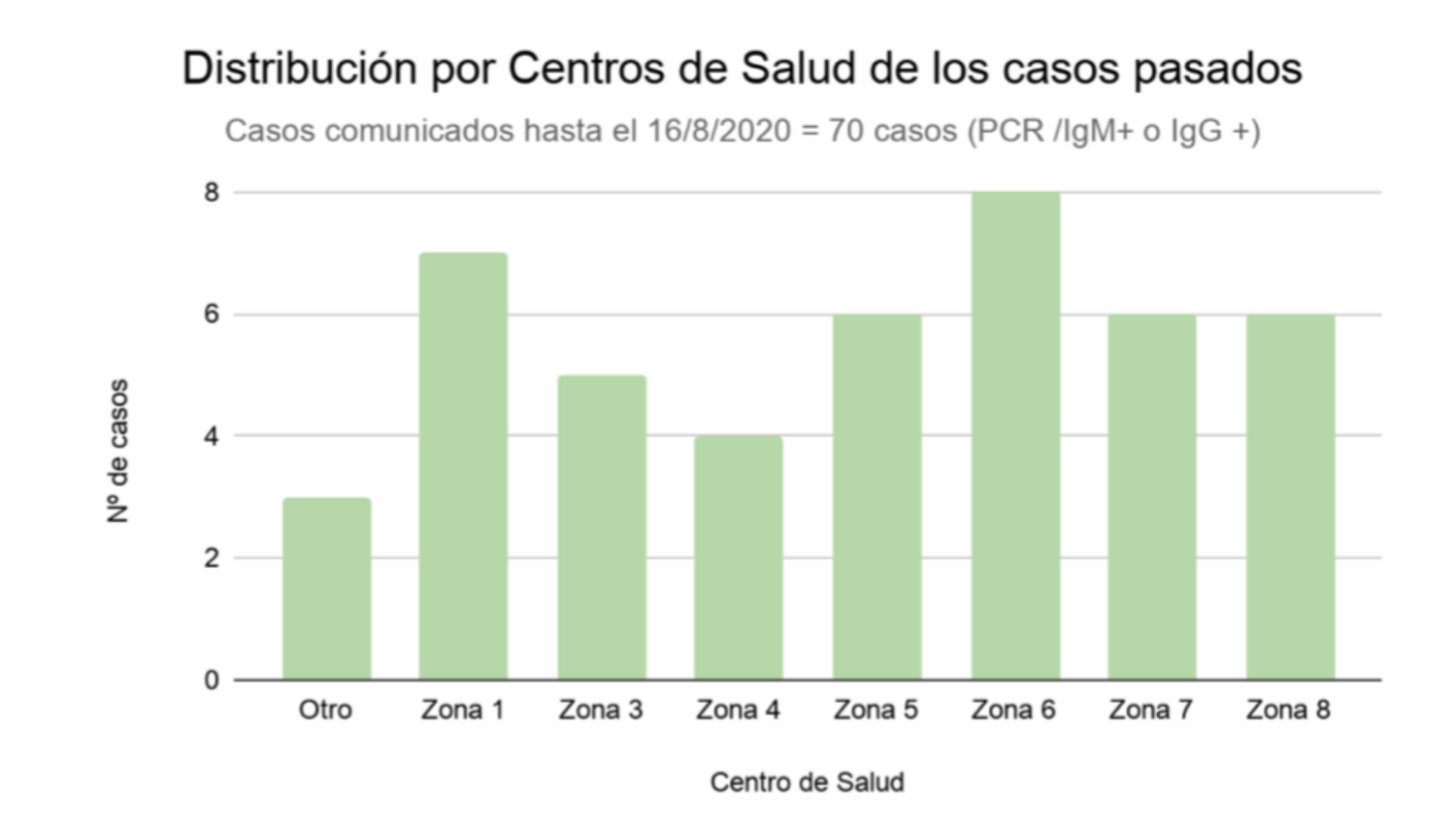 Noticias coronavirus albacete