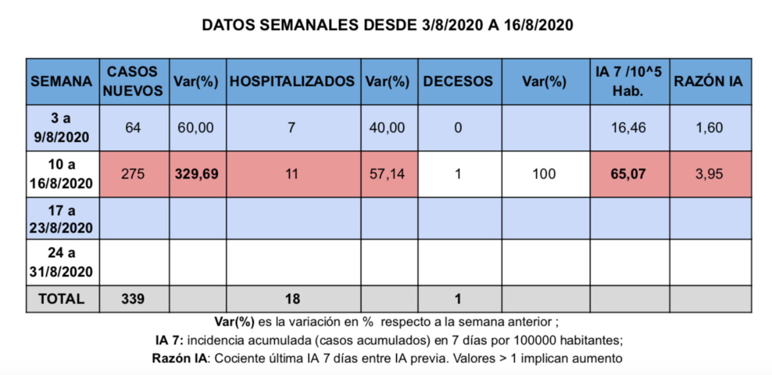 Noticias coronavirus albacete