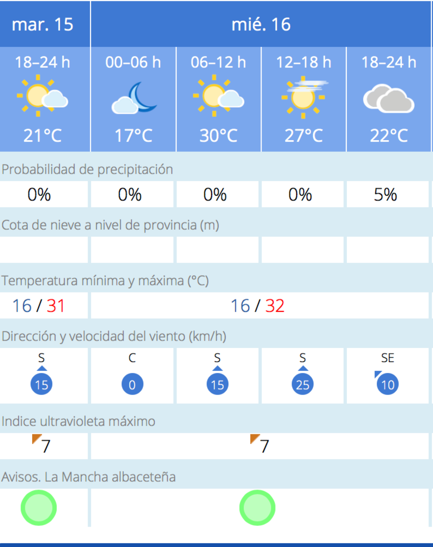 Albacete noticias