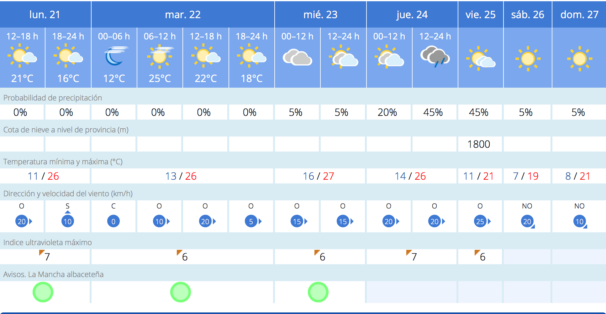 noticias albacete