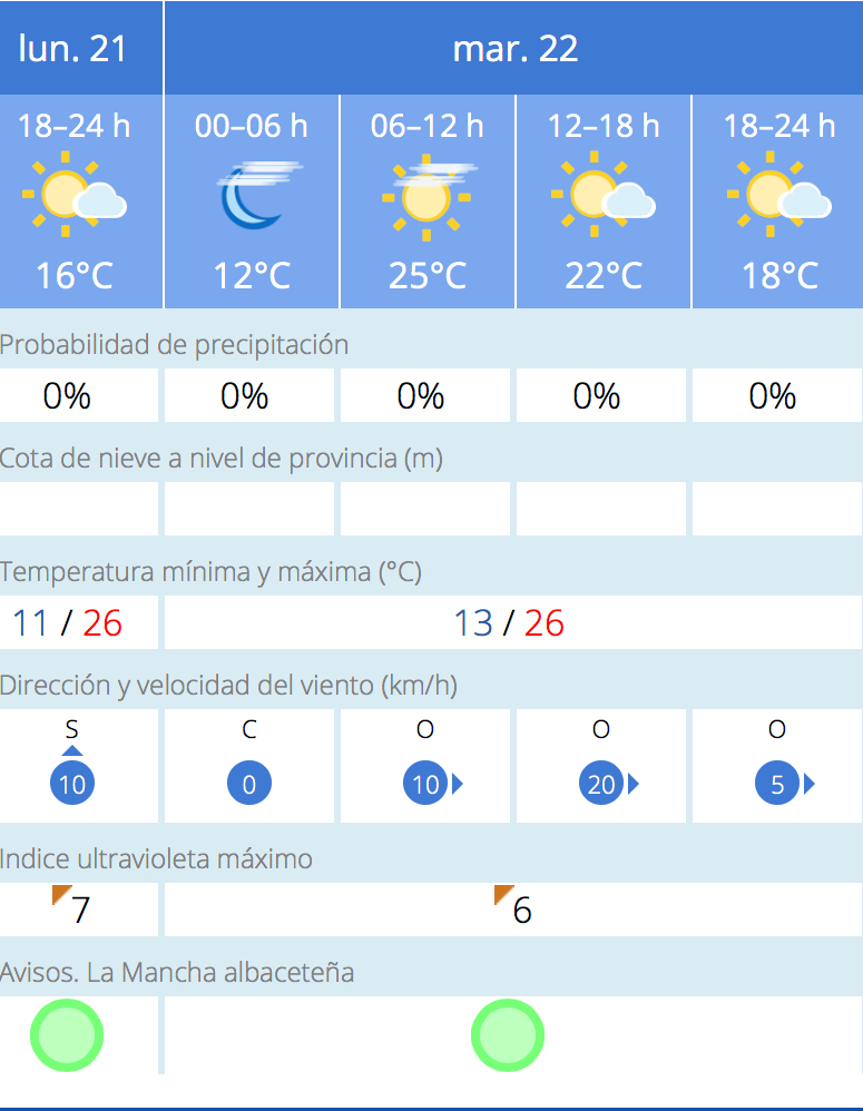 Noticias albacete