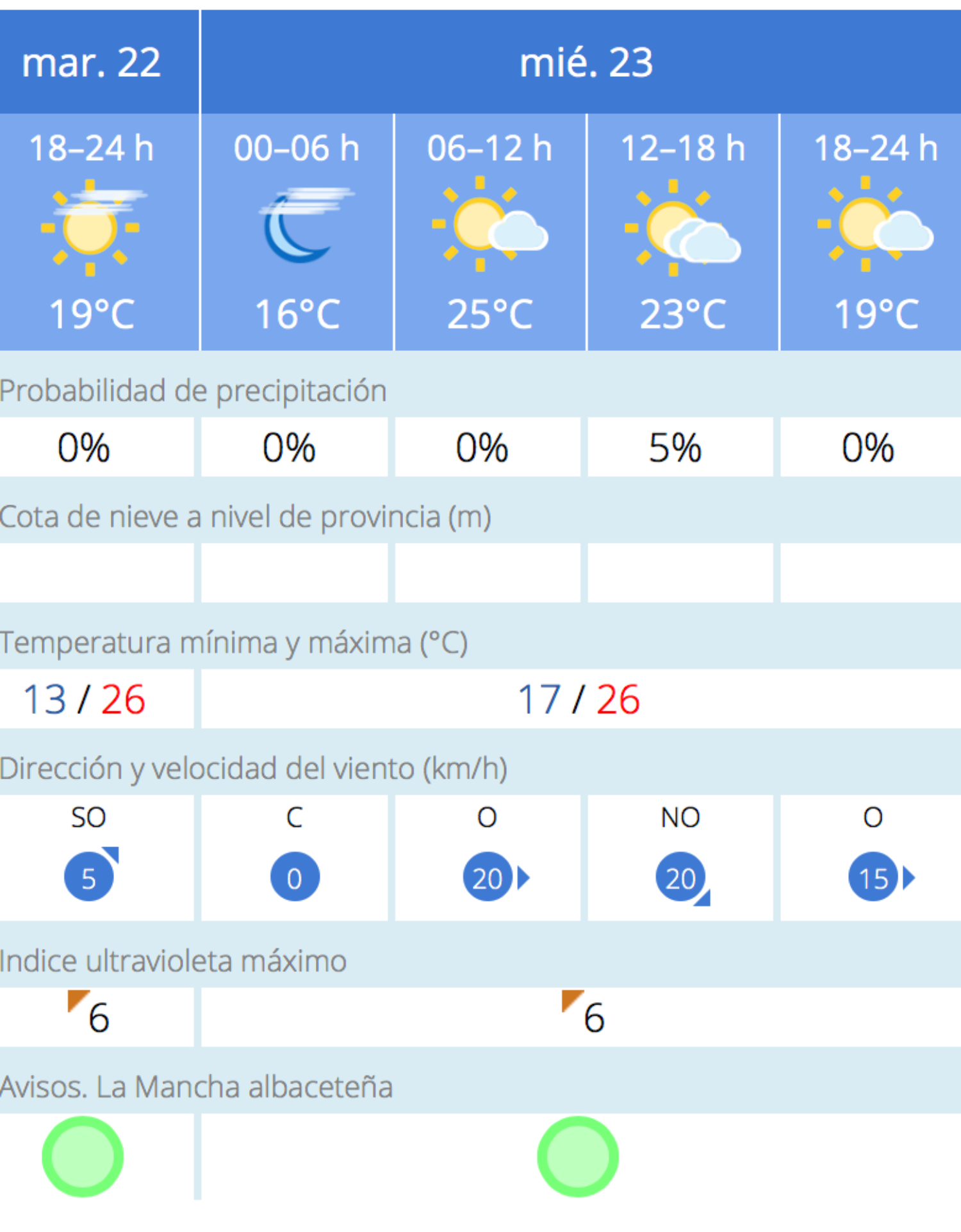 noticias albacete