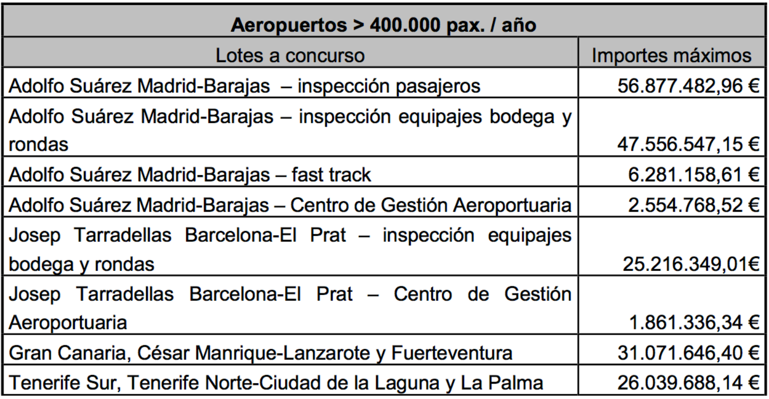 noticias albacete