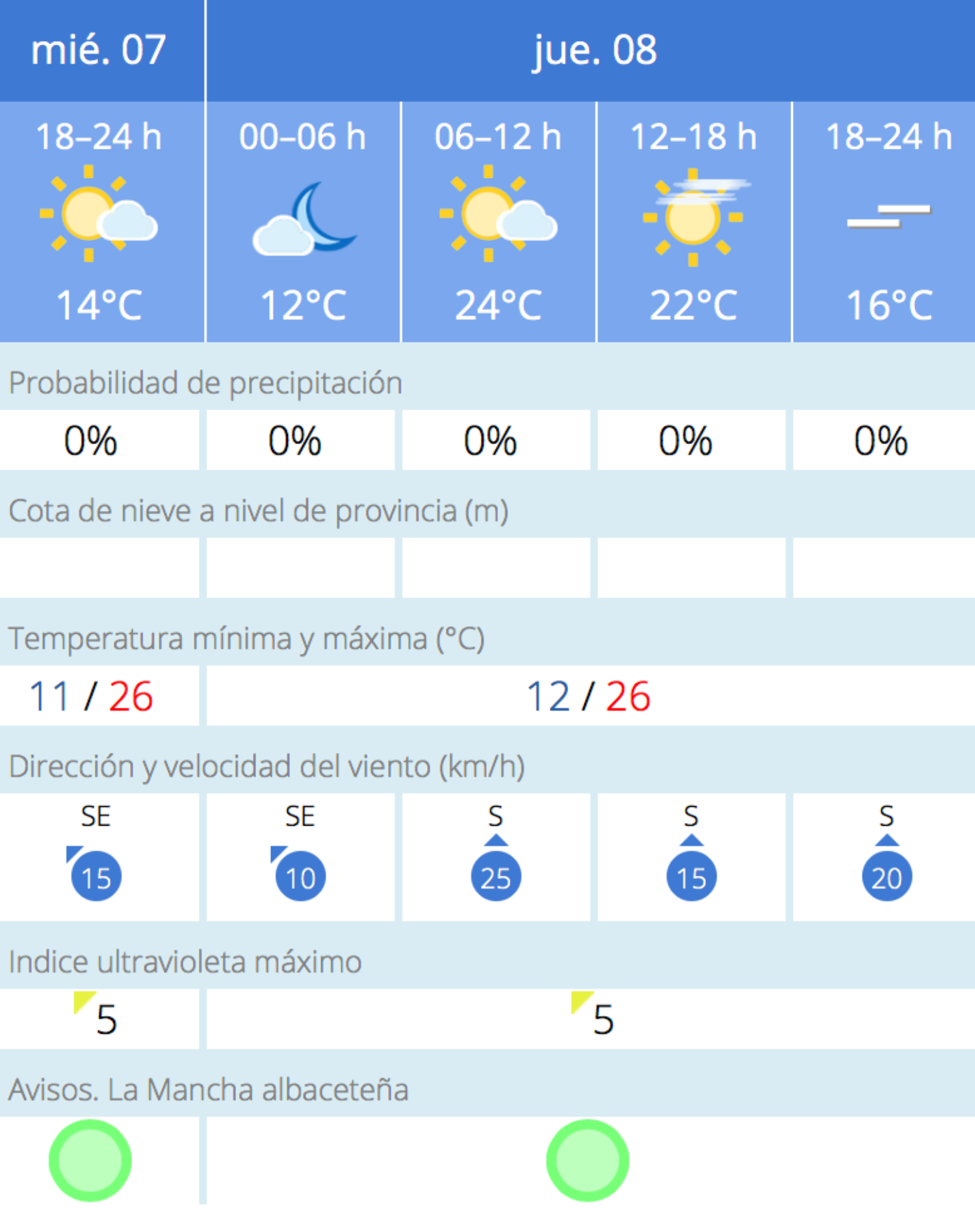 noticias albacete