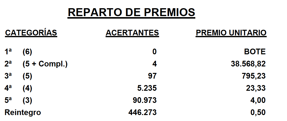 noticias albacete