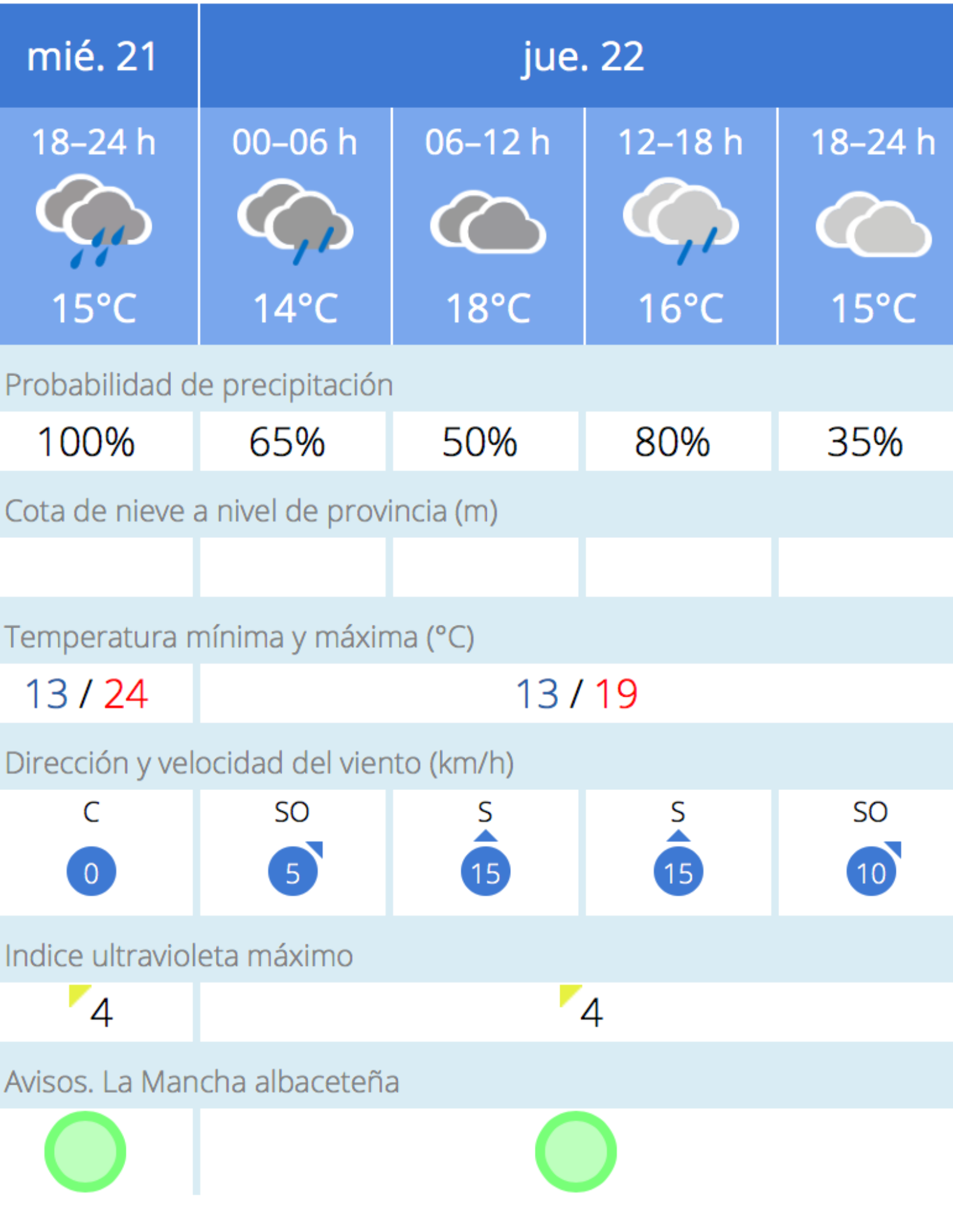 noticias albacete