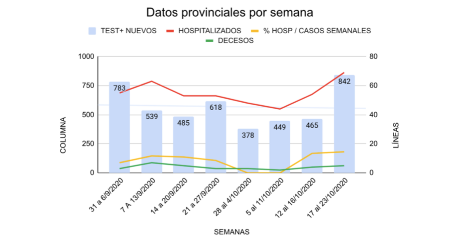 noticias coronavirus albacete