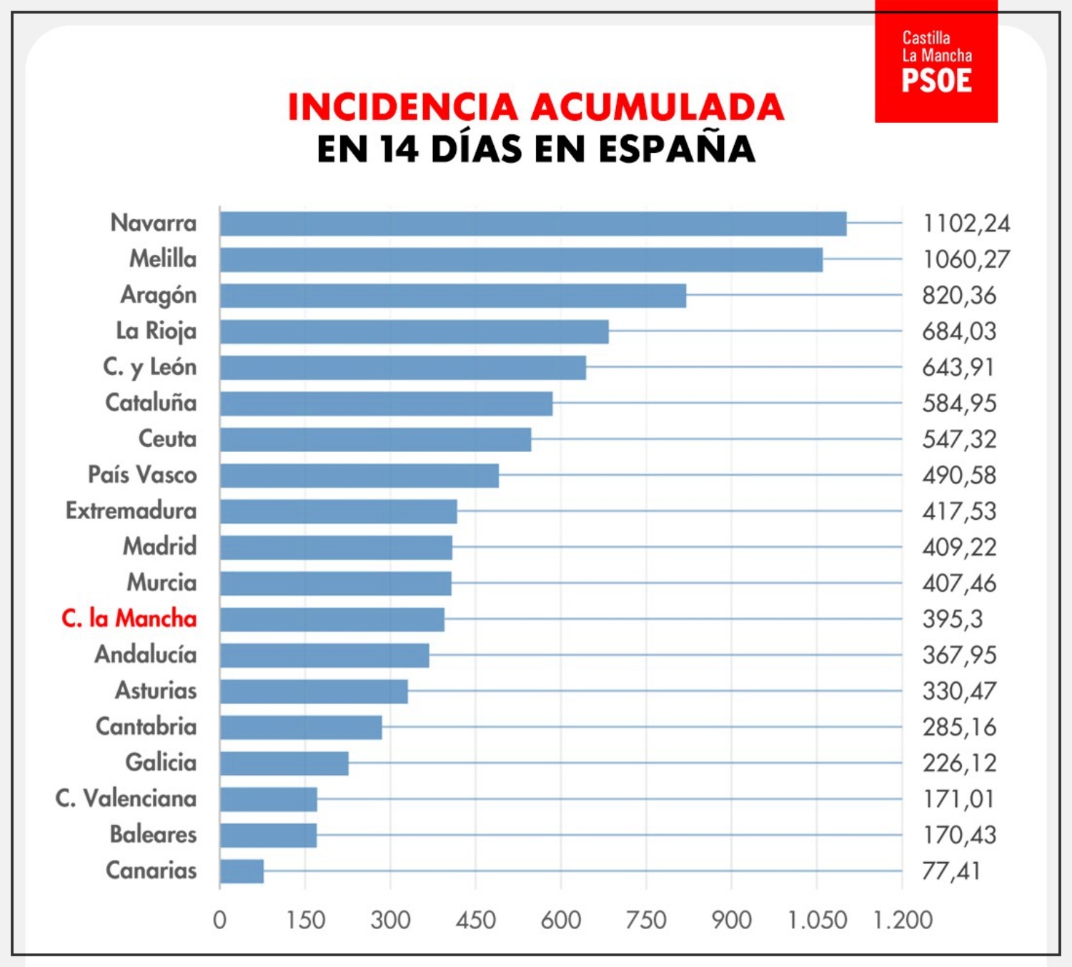 noticias castilla mancha