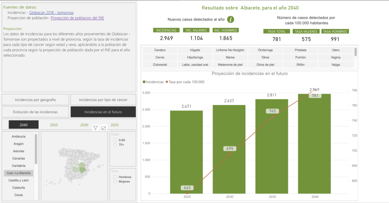 noticias albacete