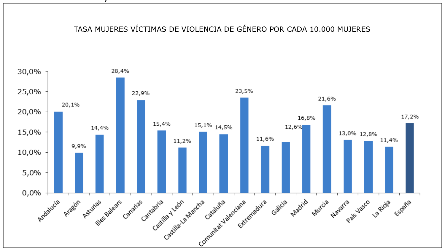 noticias castilla-la mancha