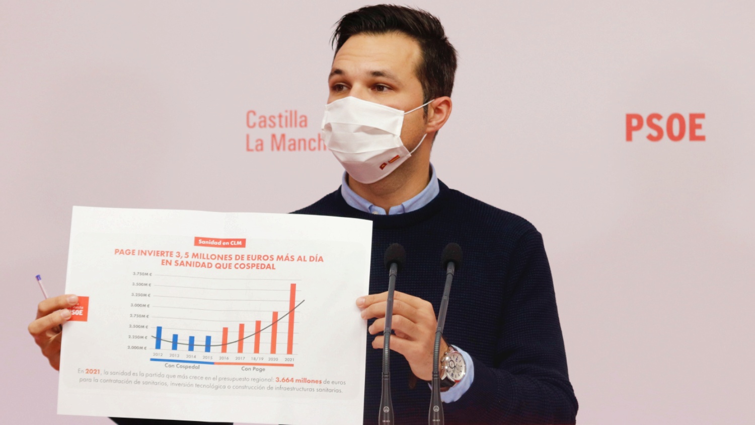 noticias Castilla-la mancha