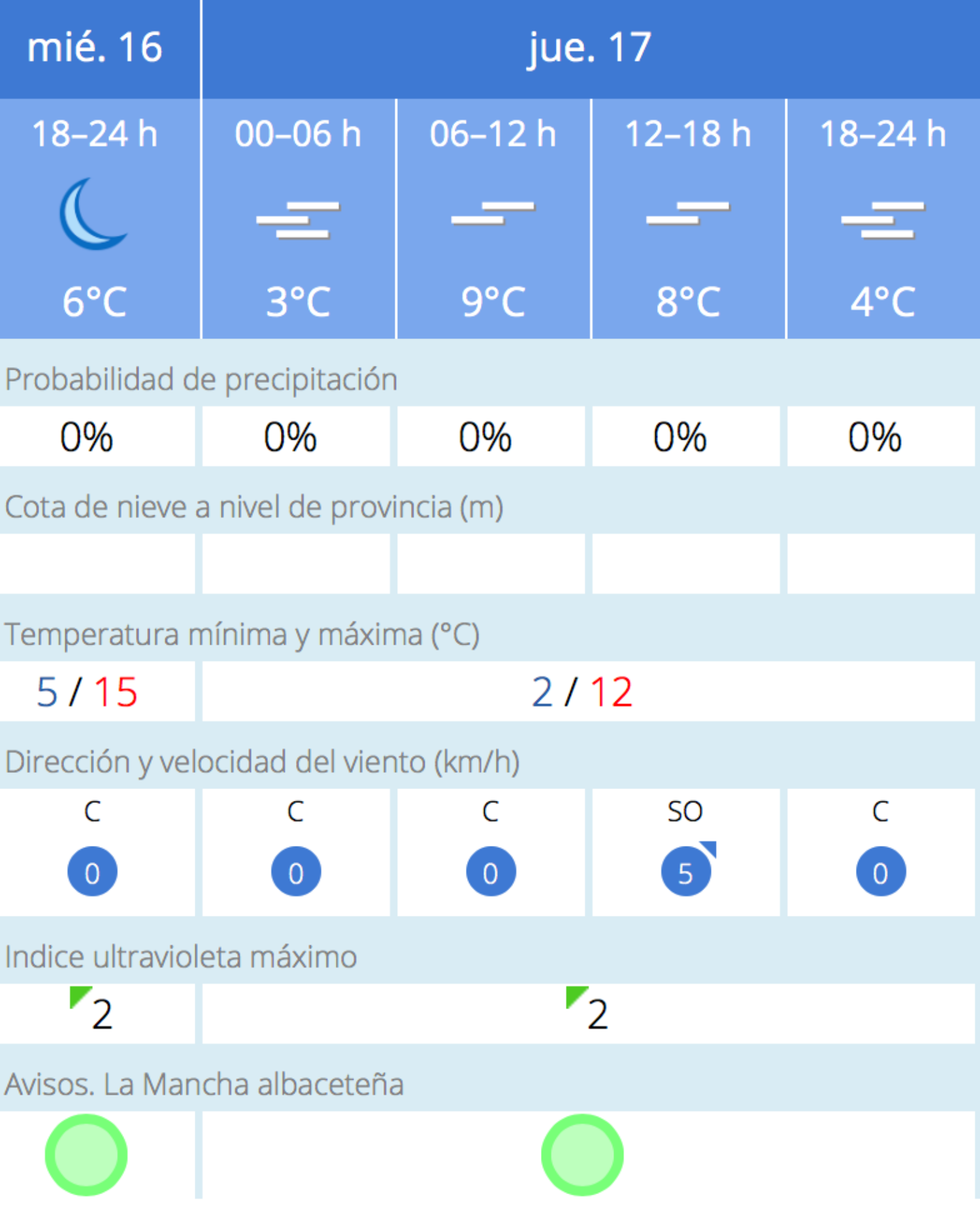 noticias albacete