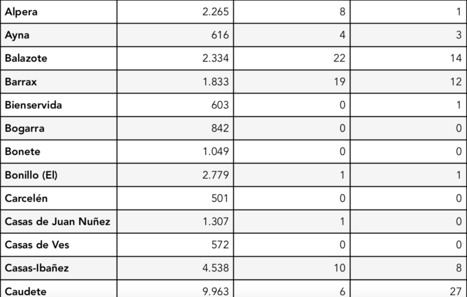 Noticias coronavirus albacete
