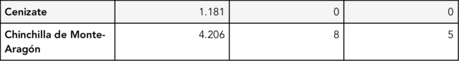 Noticias coronavirus albacete
