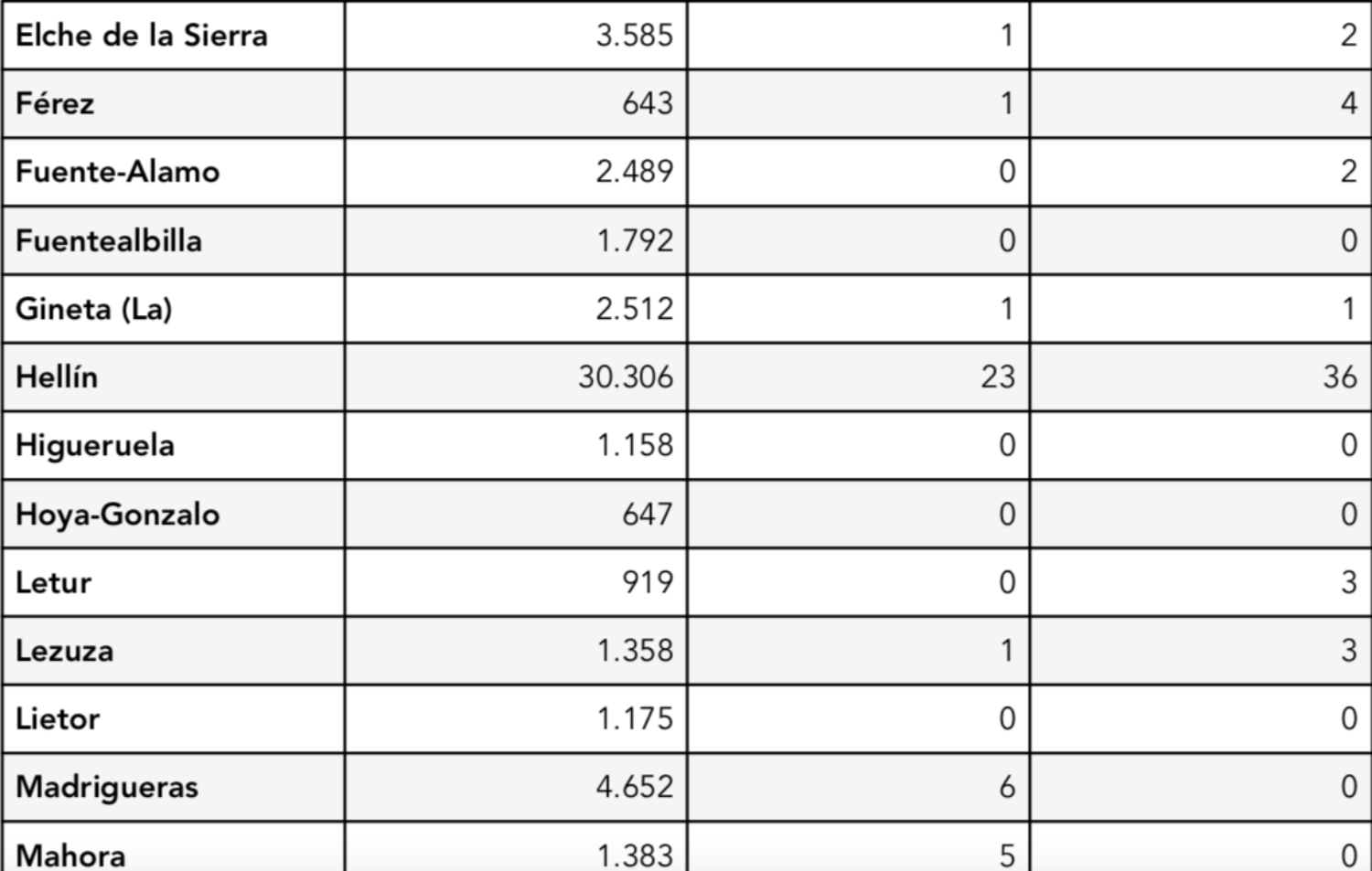 Noticias coronavirus albacete