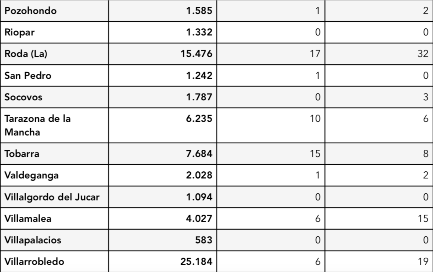 Noticias coronavirus albacete