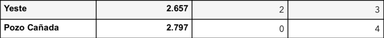 Noticias coronavirus albacete