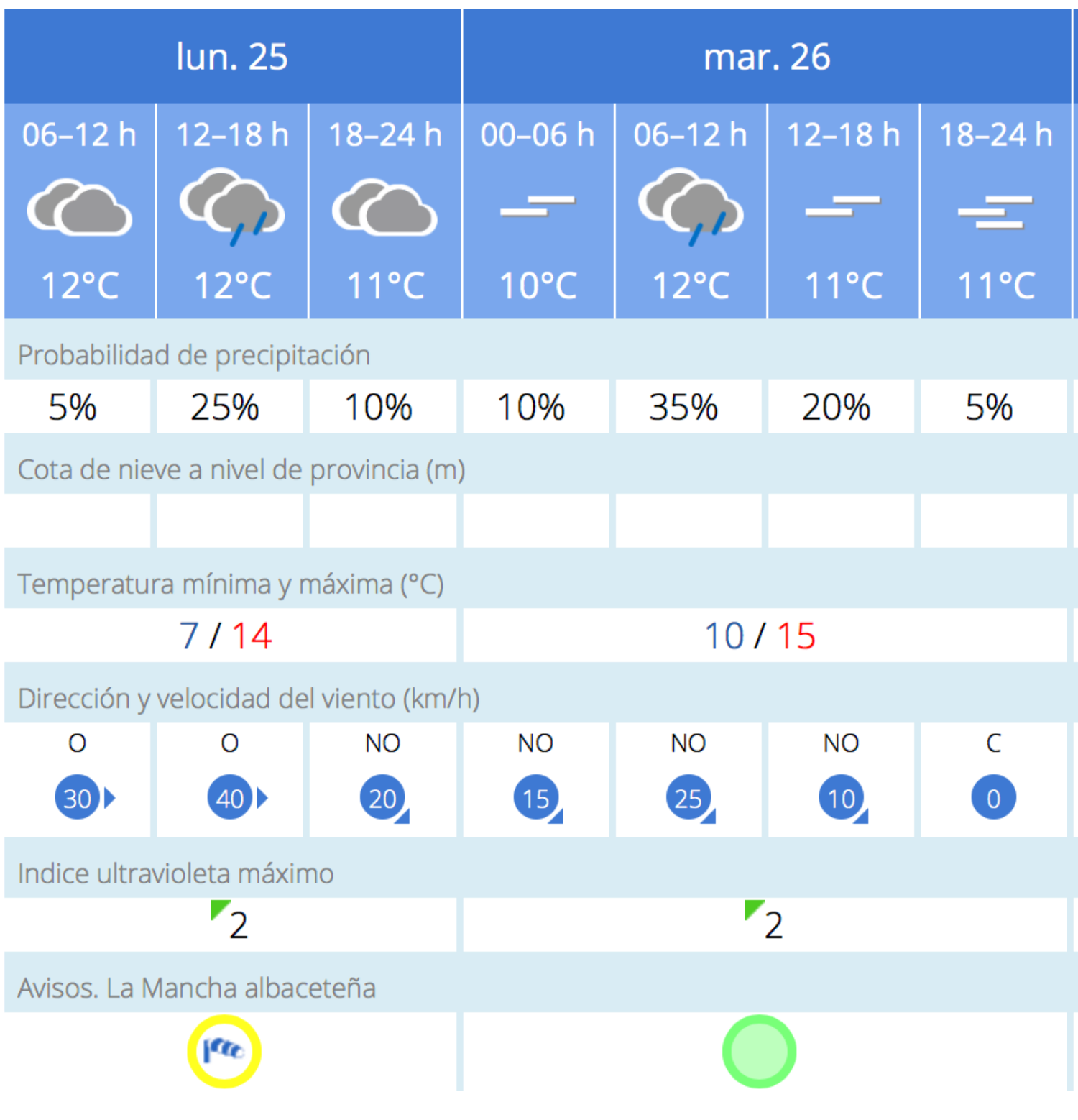 noticias albacete