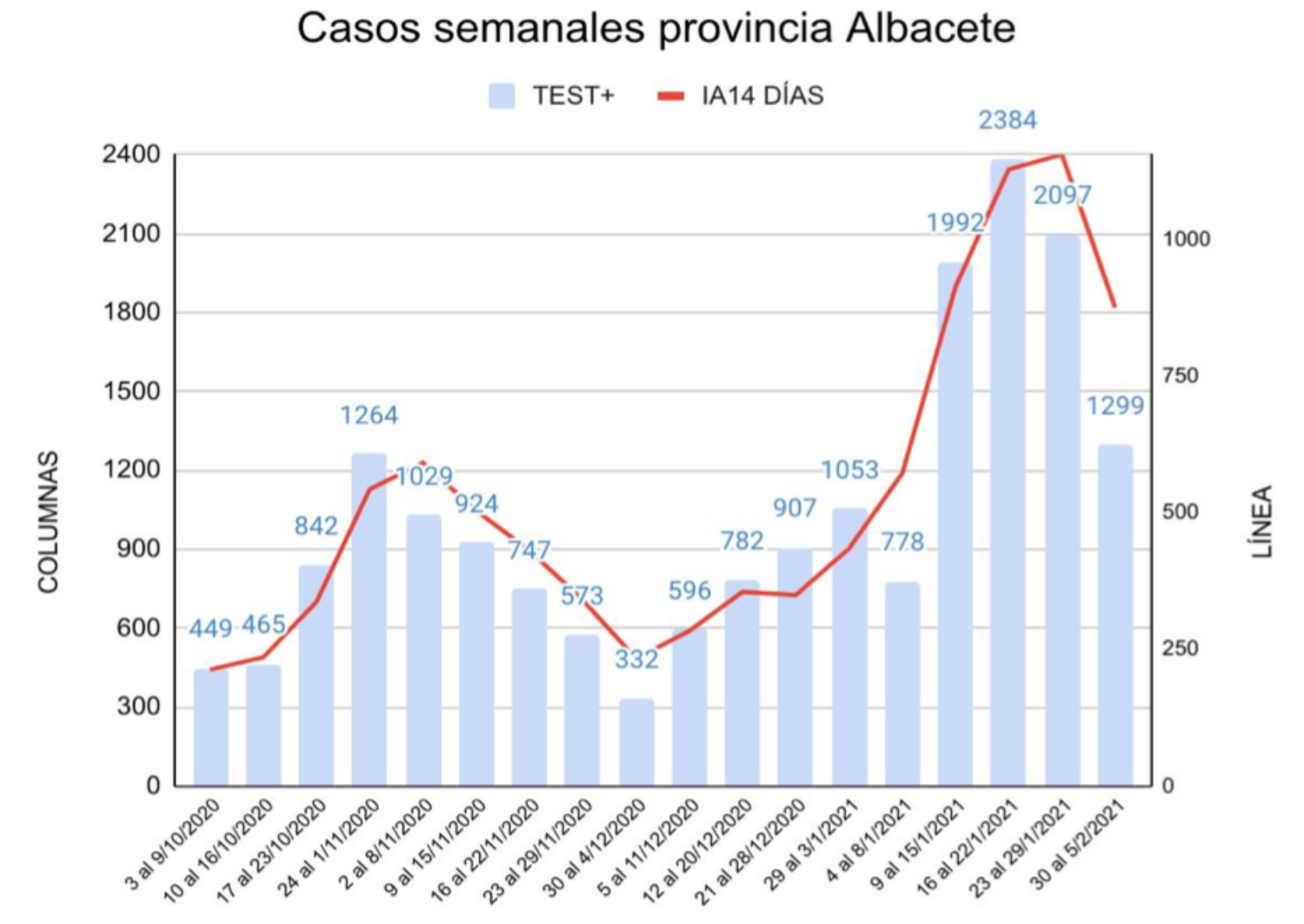 noticias coronavirus albacete