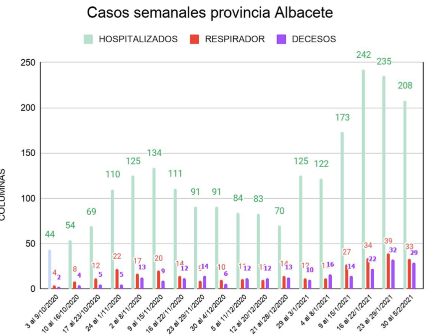 noticias coronavirus albacete