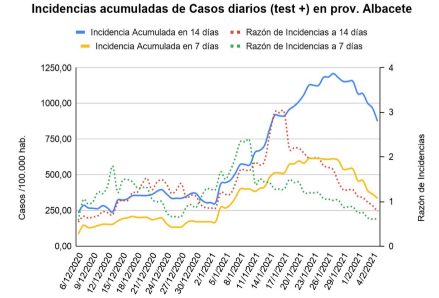 noticias coronavirus albacete