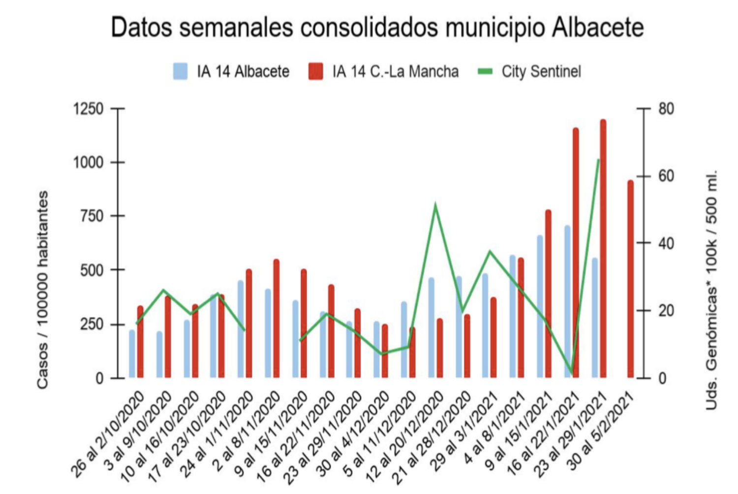 noticias coronavirus albacete