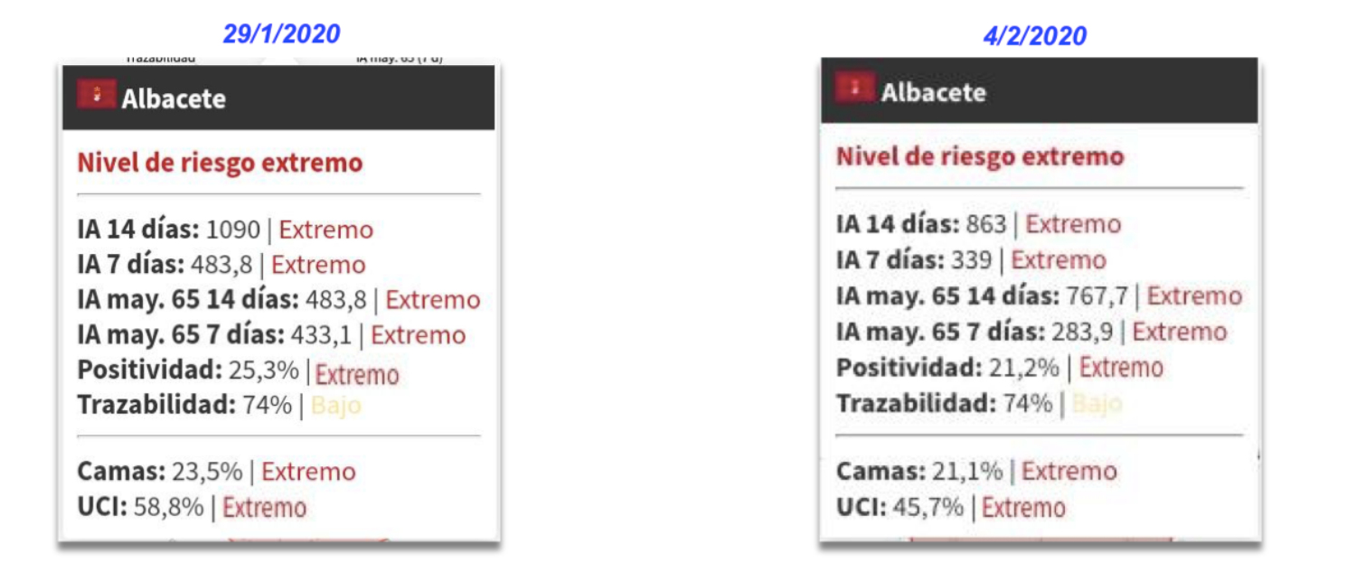 noticias coronavirus albacete