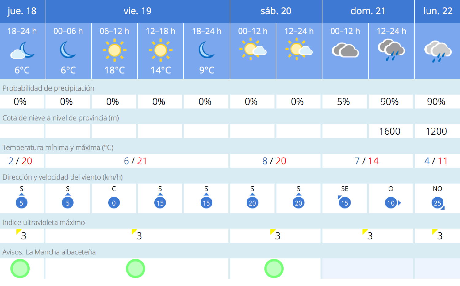 noticias albacete