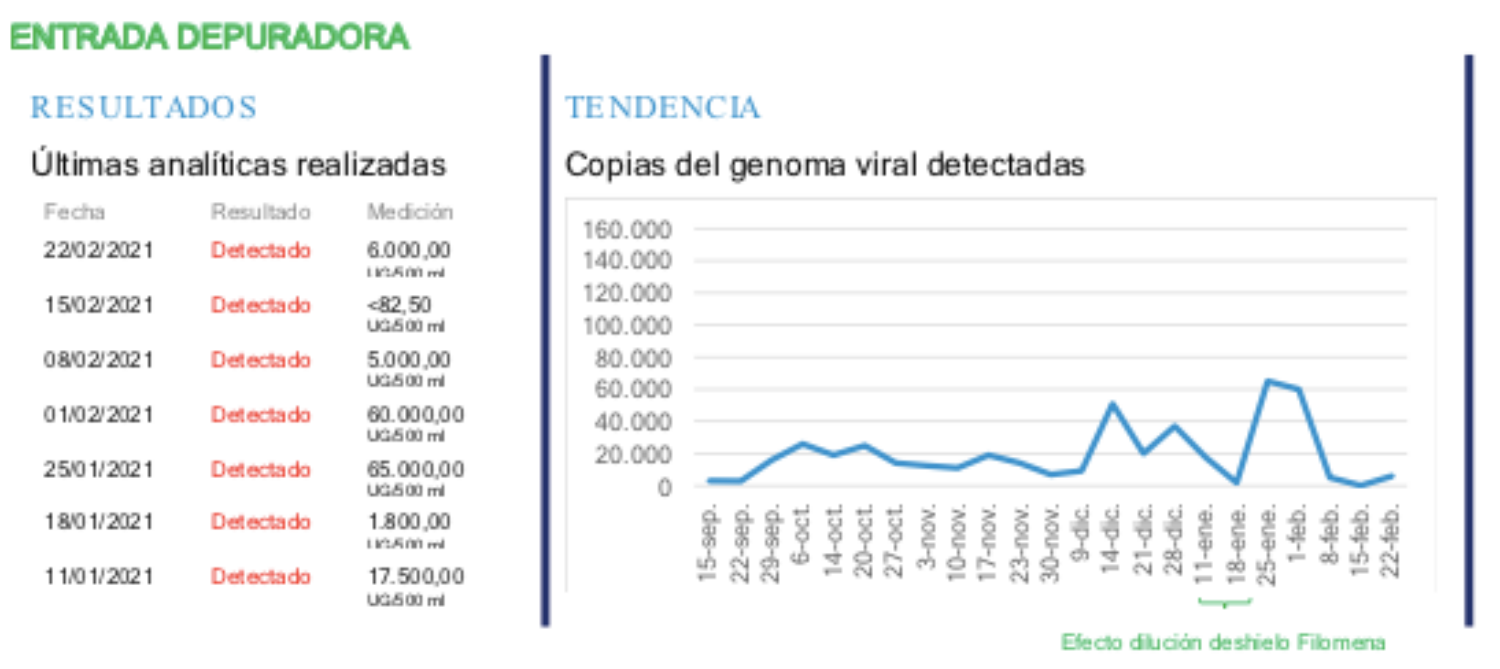 Coronavirus albacete