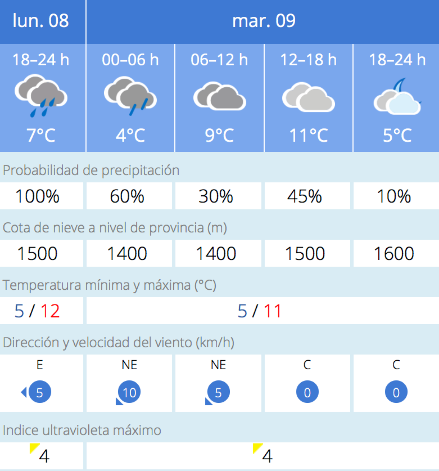 noticias albacete