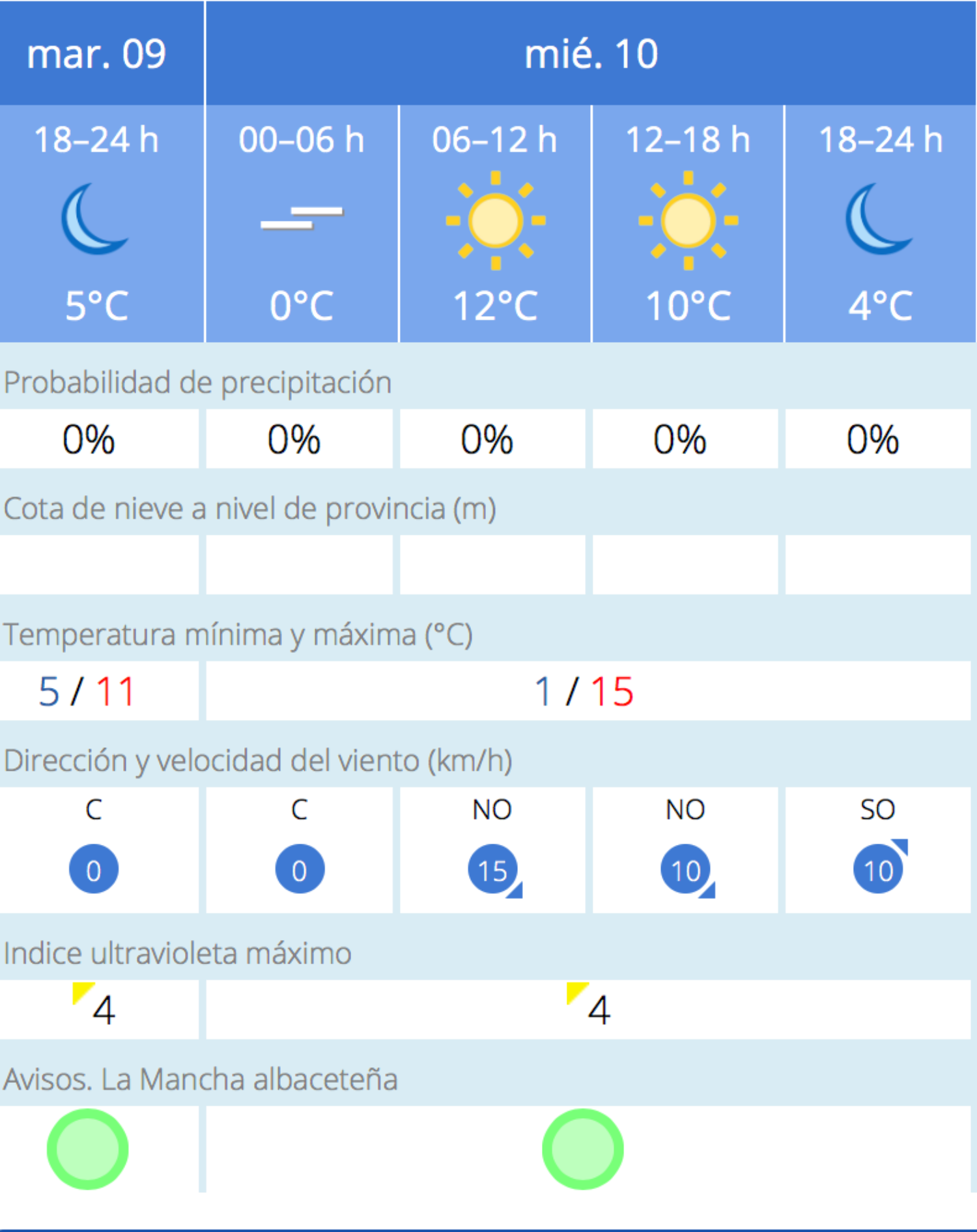 noticias albacete