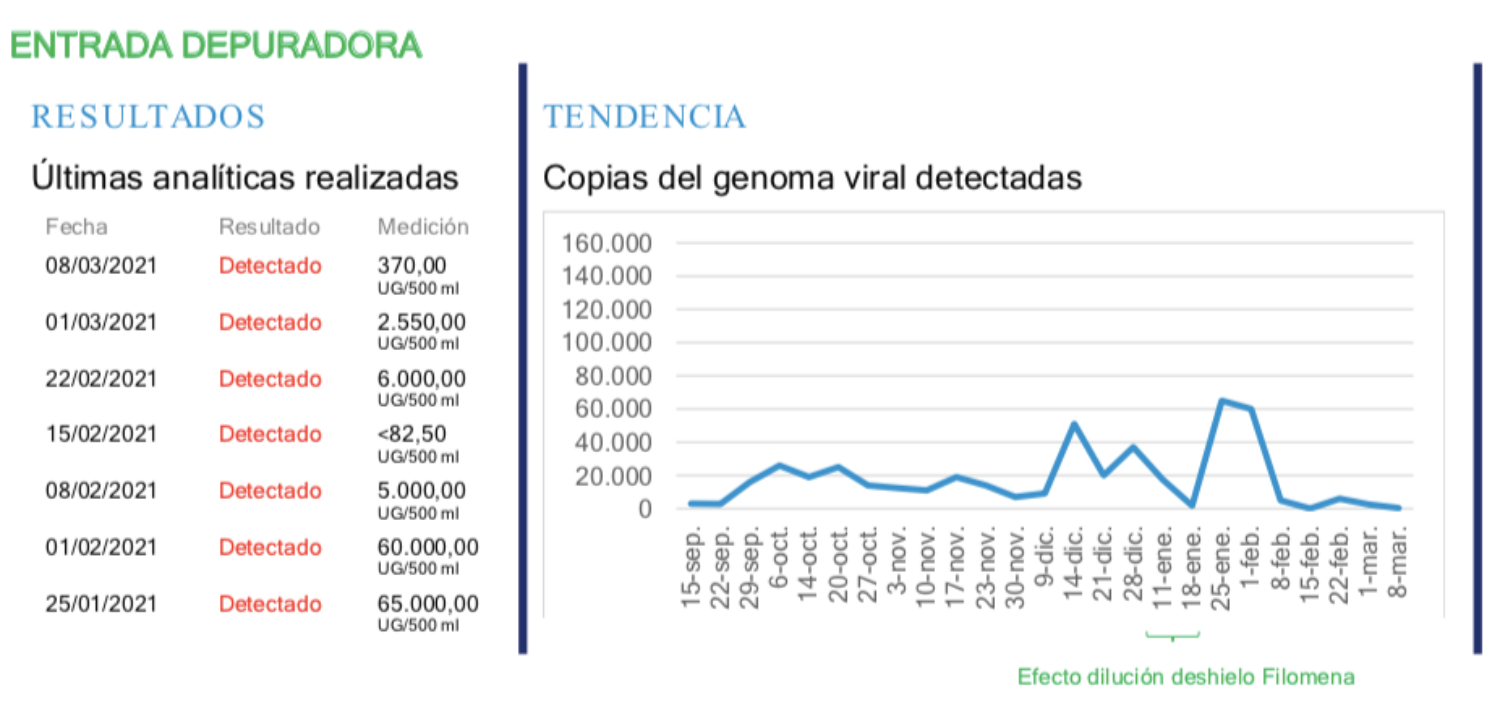 Noticias coronavirus albacete