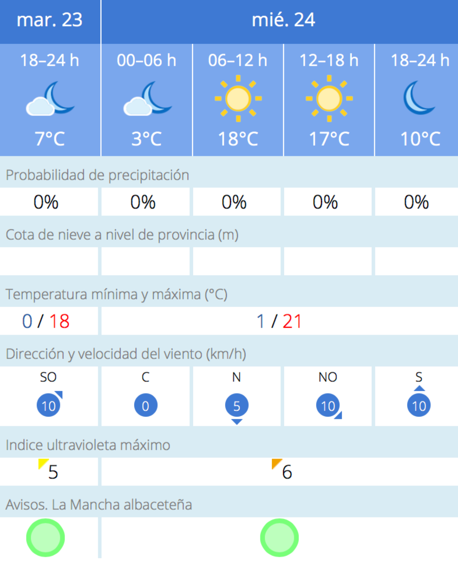 noticias albacete