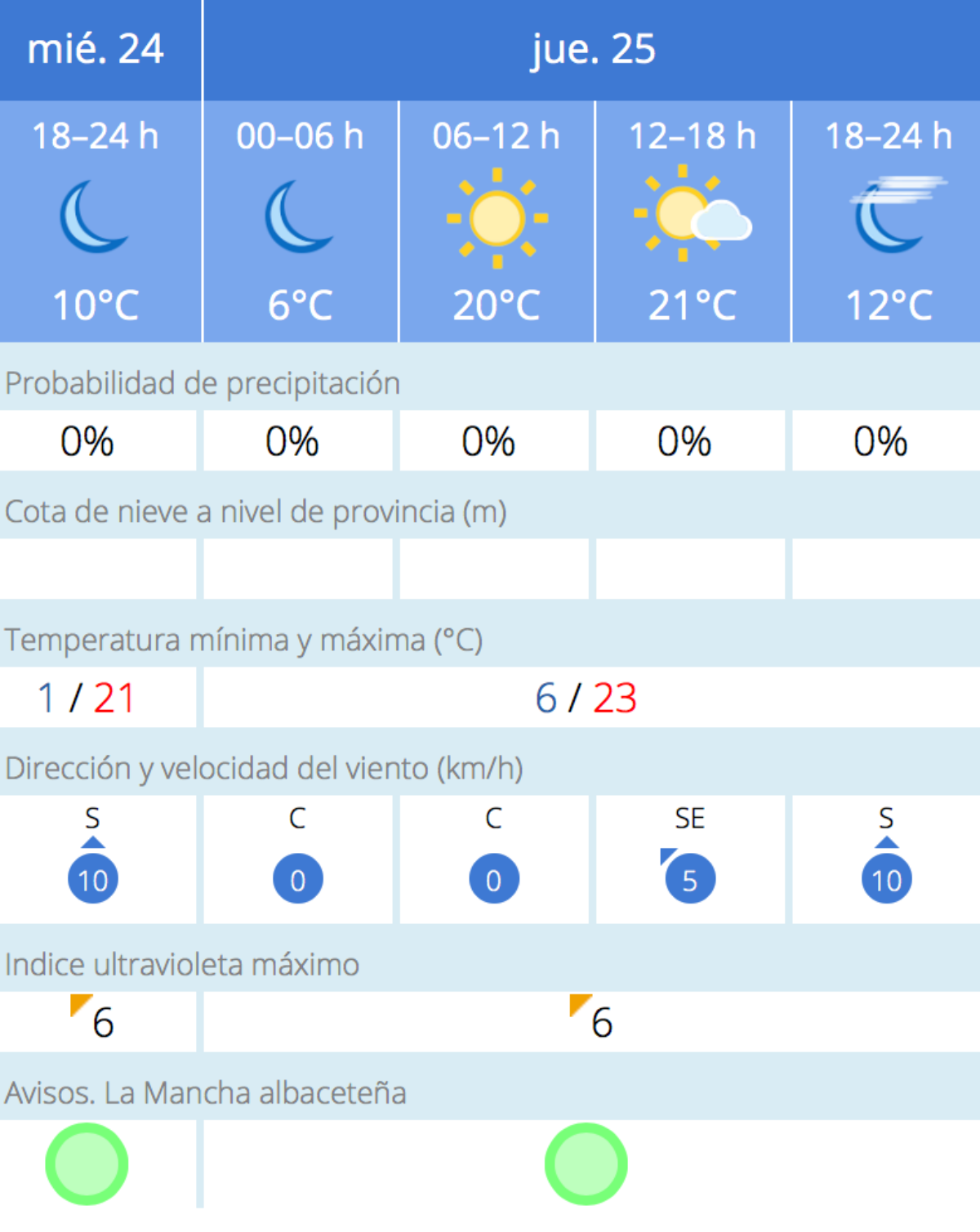 noticias albacete