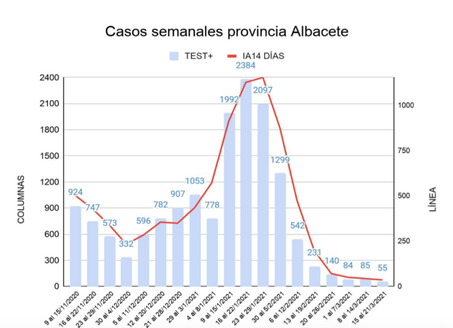 NOTICIAS ALBACETE