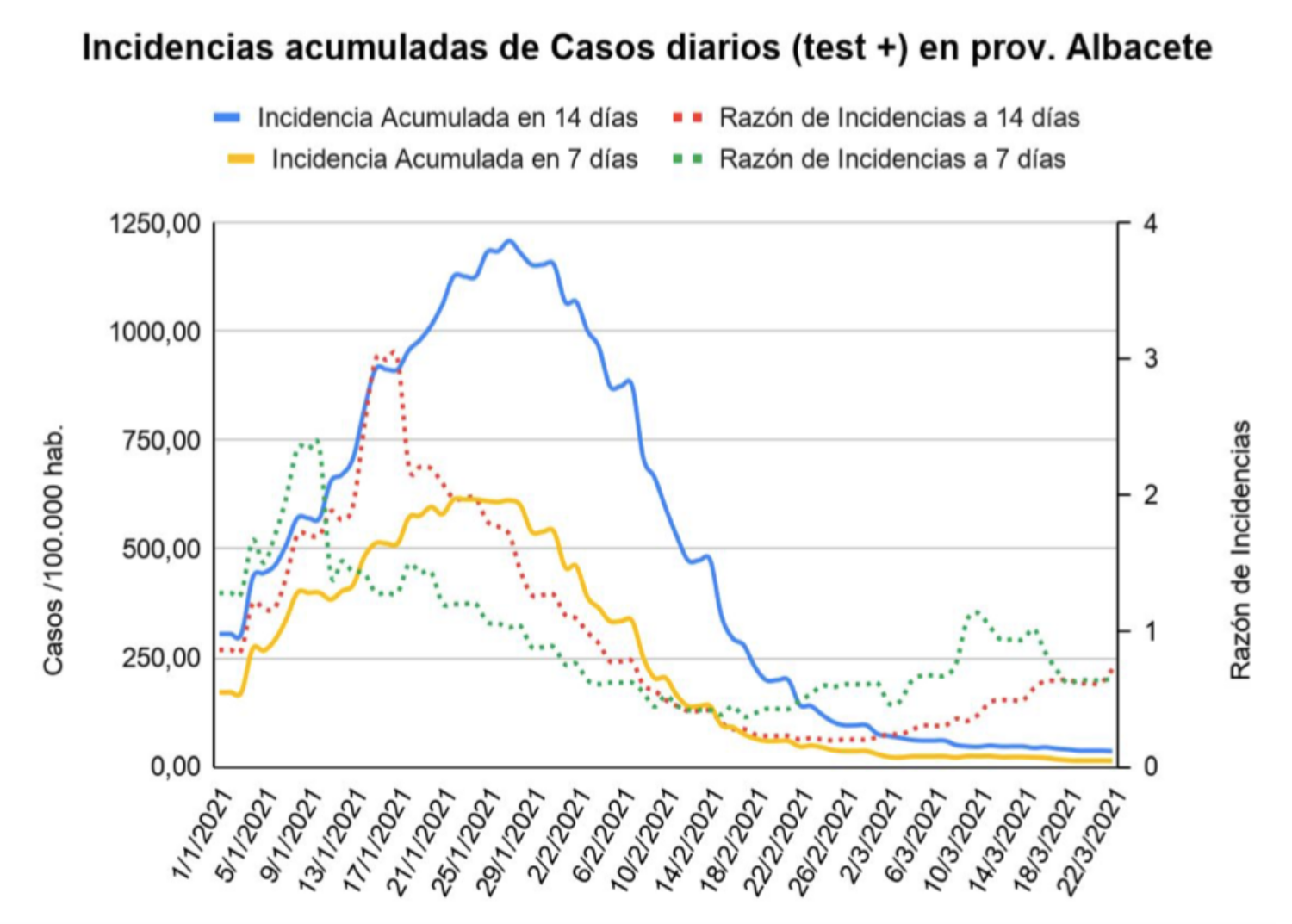 NOTICIAS ALBACETE