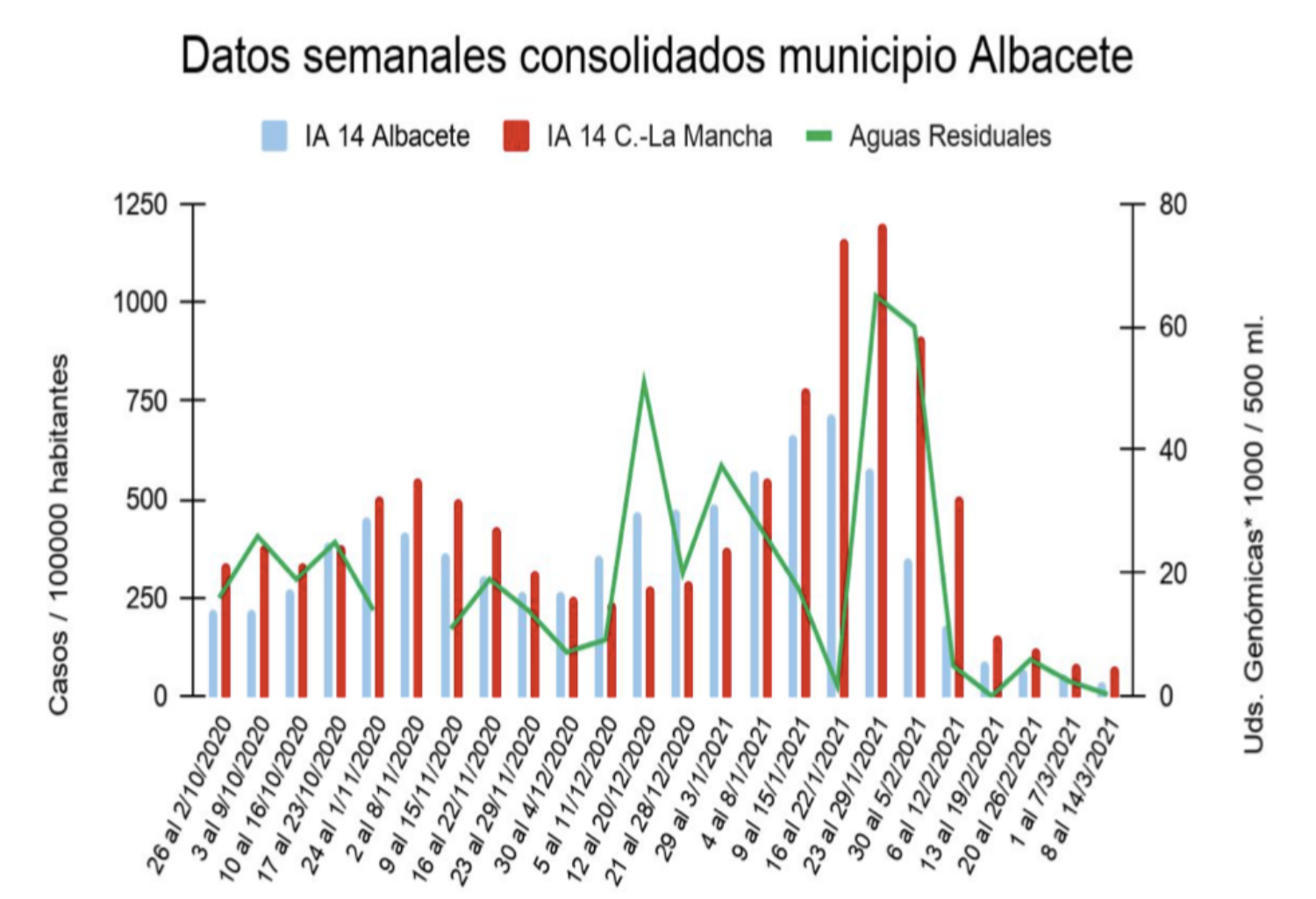 NOTICIAS ALBACETE
