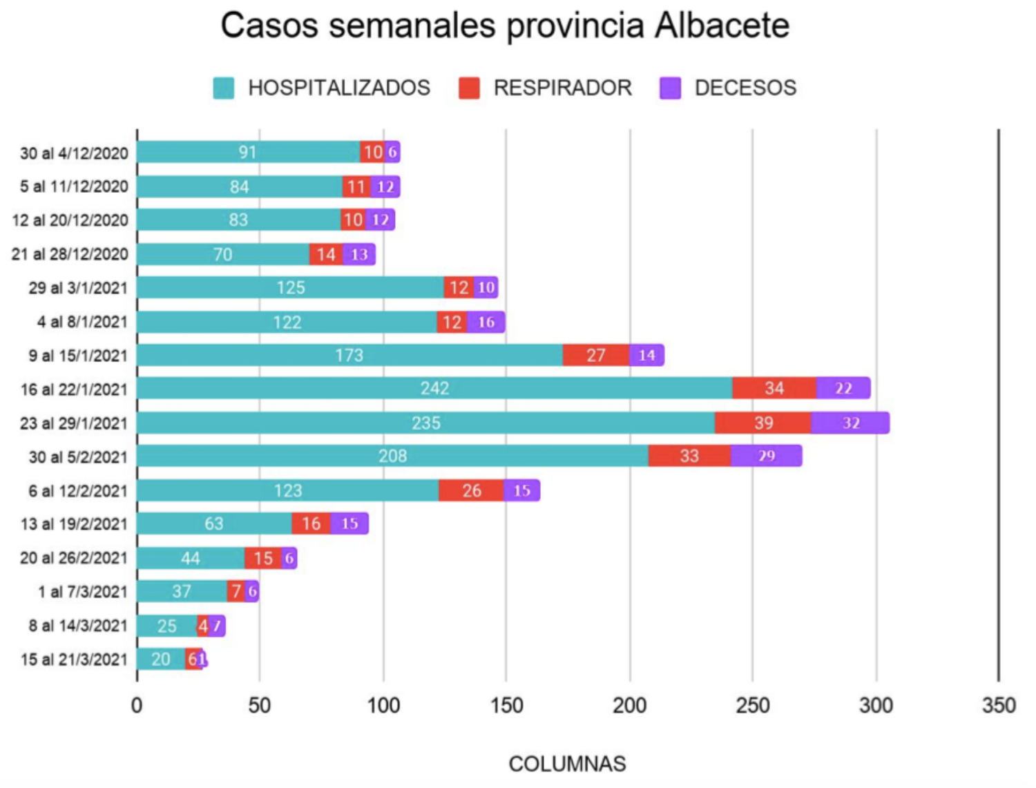 NOTICIAS ALBACETE