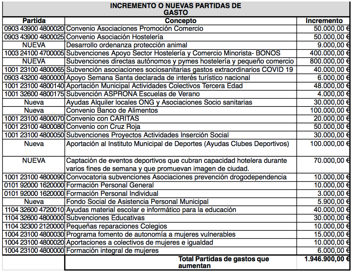 noticias albacete
