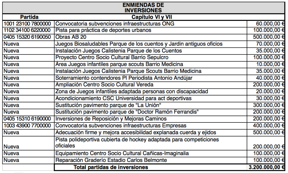 noticias albacete