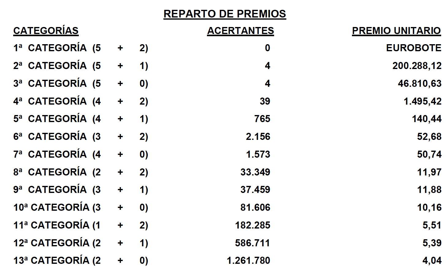 euromillones sorteo