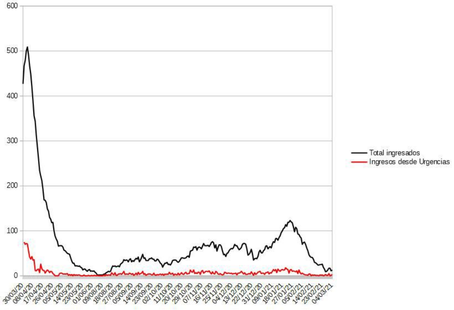 Noticias coronavirus albacete