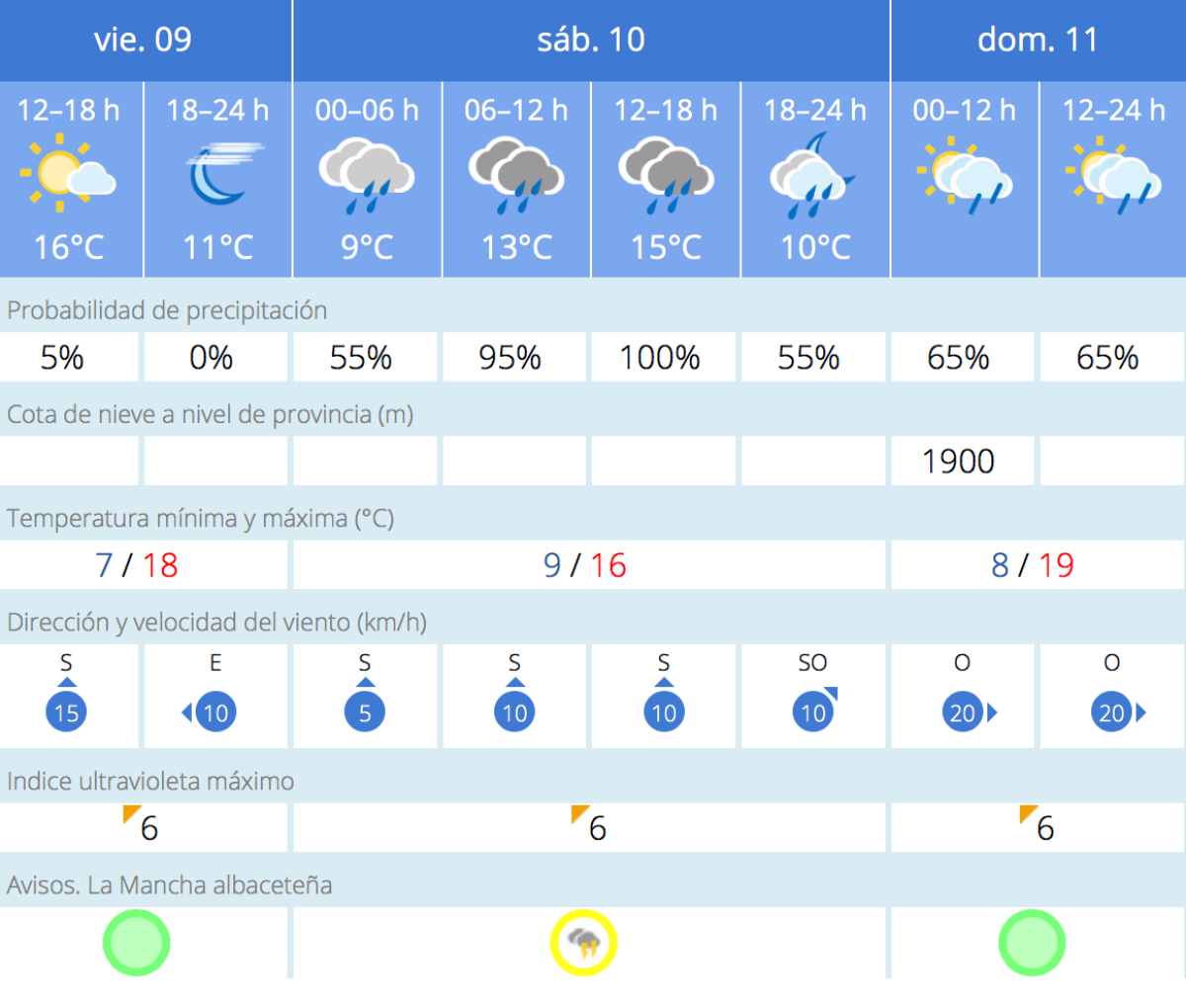 noticias albacete