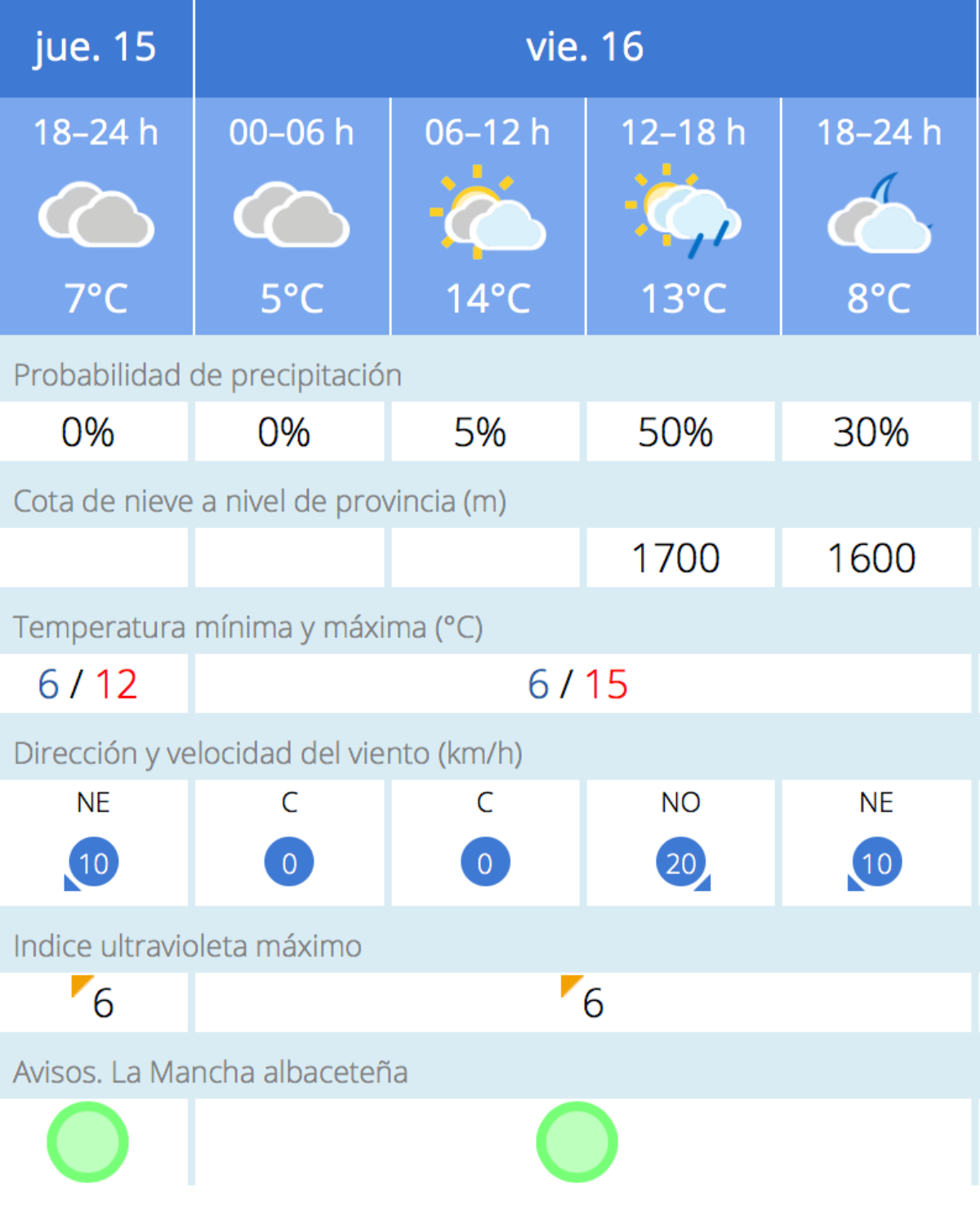 noticias albacete