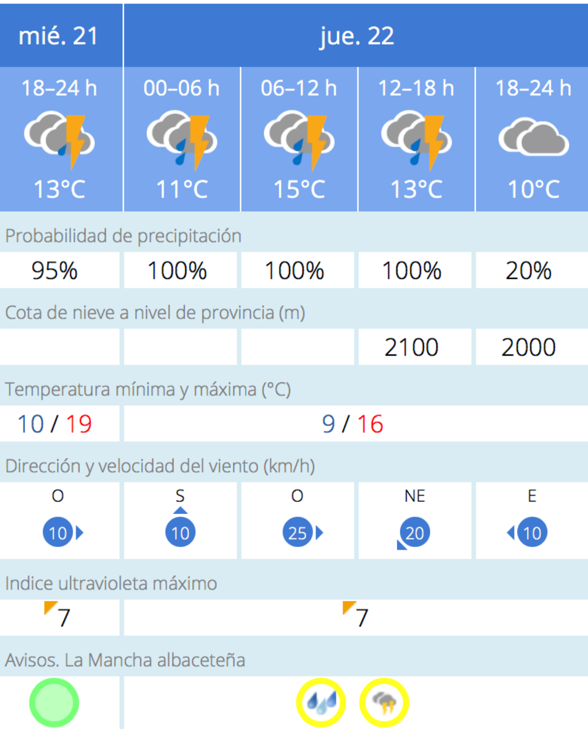 noticias albacete