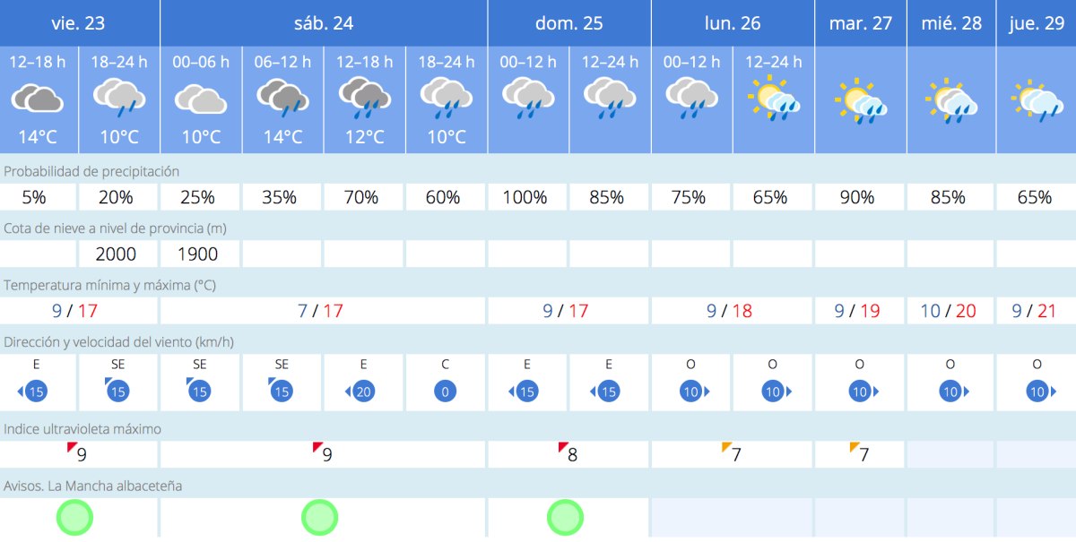 noticias albacete
