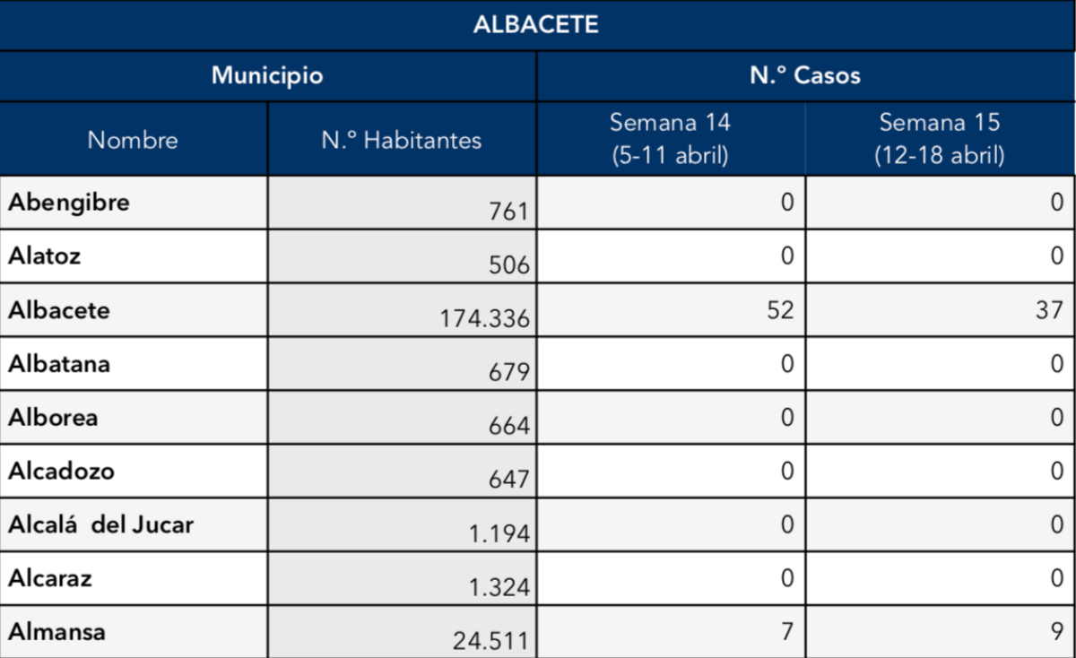 noticias albacete