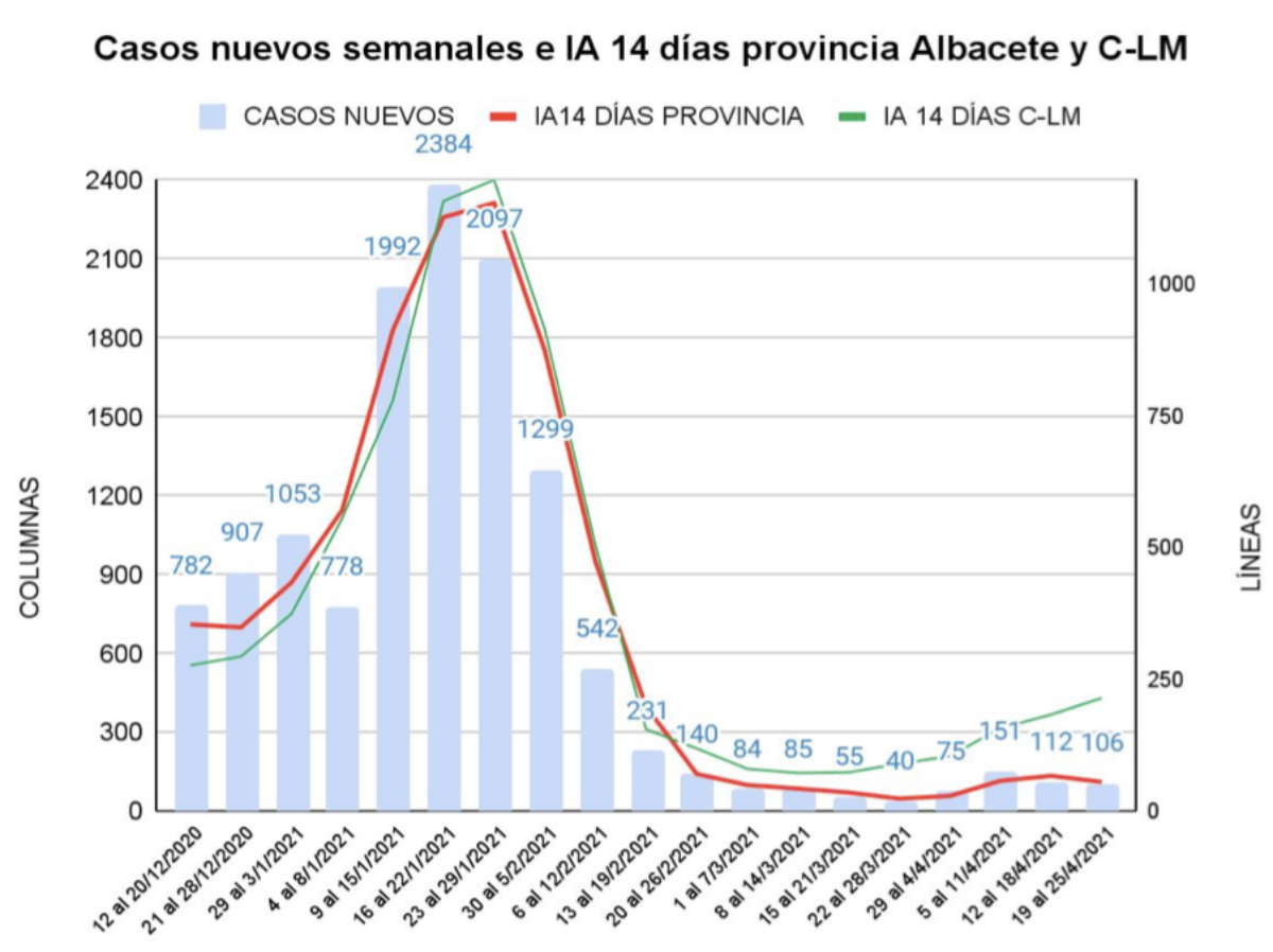 noticias albacete