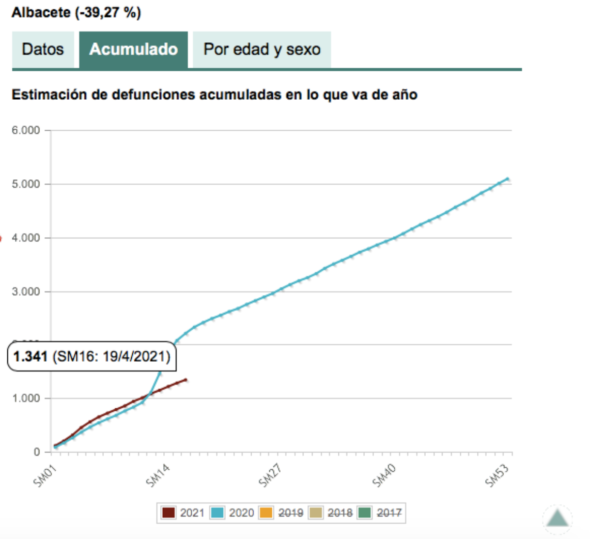 noticias provincia albacete