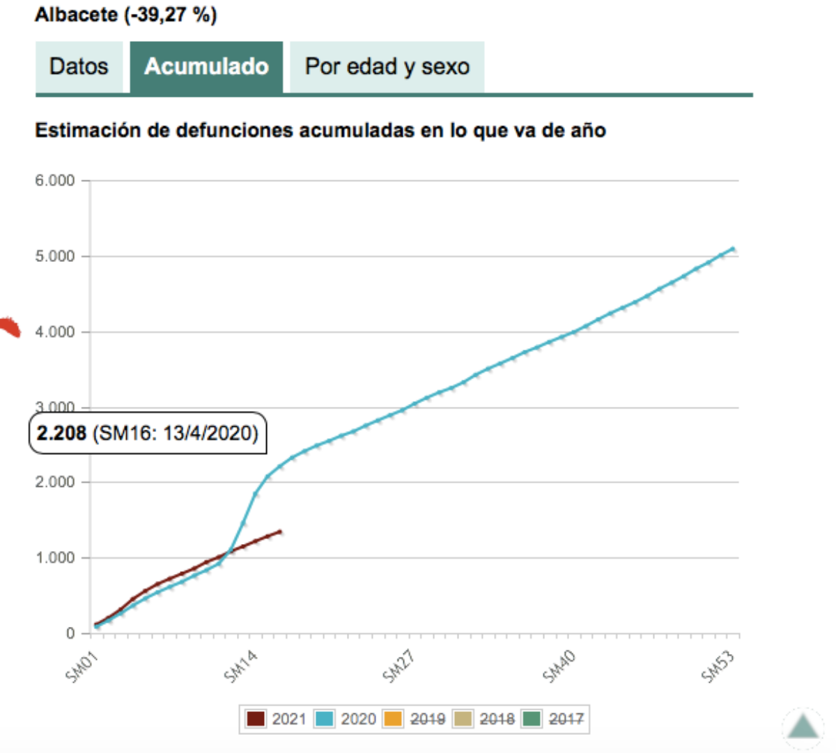 noticias provincia albacete